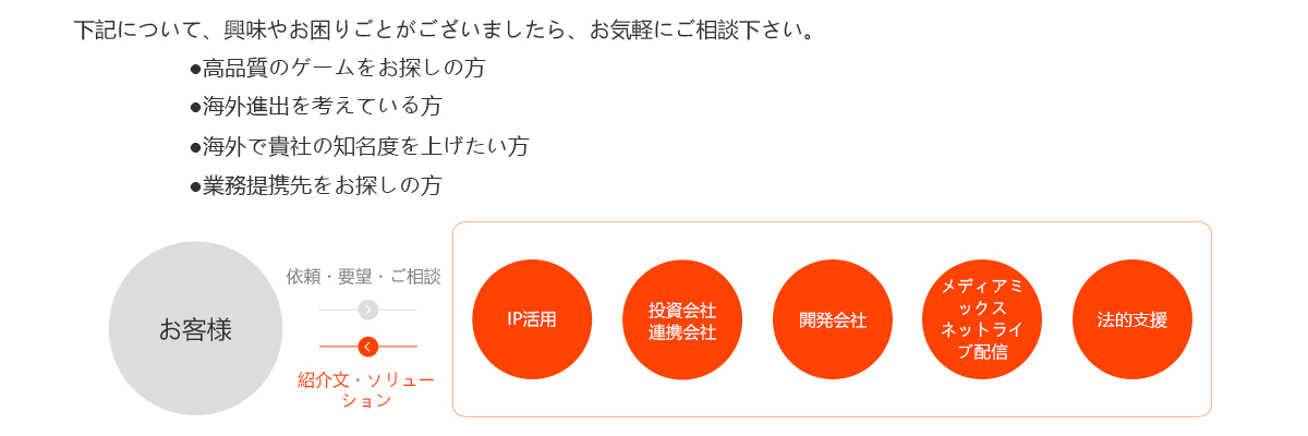 お役に立てること