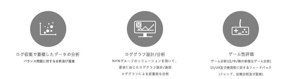 コンテンツQAサービス内容